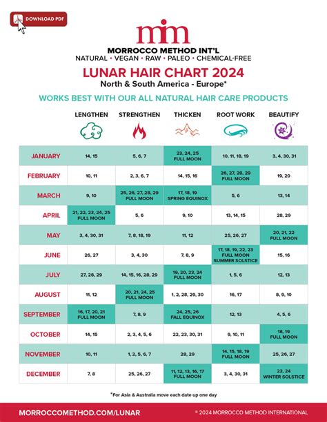 haircuts sun and moon|lunar hair cutting chart 2024.